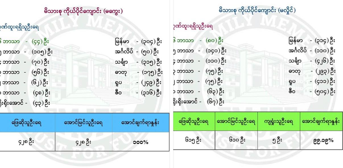 2026 Matriculation Exam Results